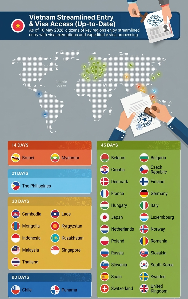 List of Exempted Countries for Evisa to Vietnam